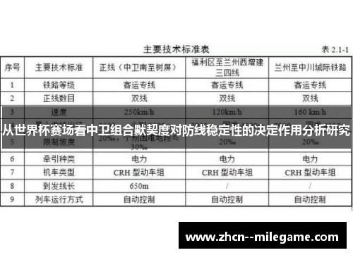 从世界杯赛场看中卫组合默契度对防线稳定性的决定作用分析研究 从世界杯赛场看中卫组合默契度对防线稳定性的决定作用分析研究