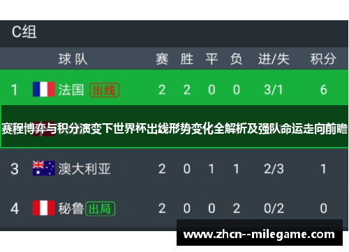 赛程博弈与积分演变下世界杯出线形势变化全解析及强队命运走向前瞻