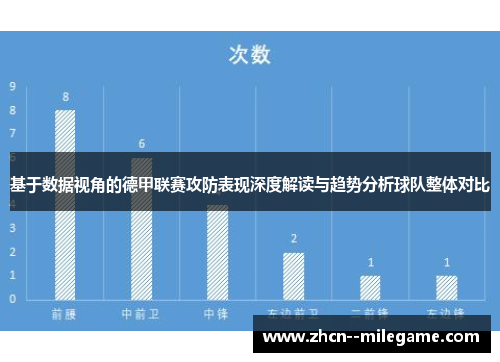 基于数据视角的德甲联赛攻防表现深度解读与趋势分析球队整体对比