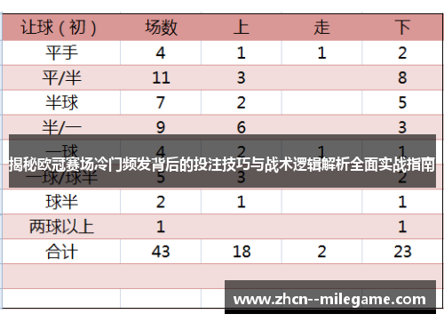 揭秘欧冠赛场冷门频发背后的投注技巧与战术逻辑解析全面实战指南