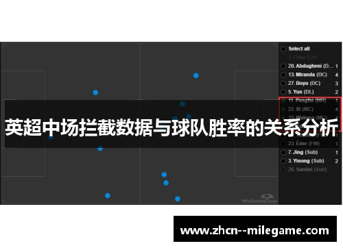 英超中场拦截数据与球队胜率的关系分析