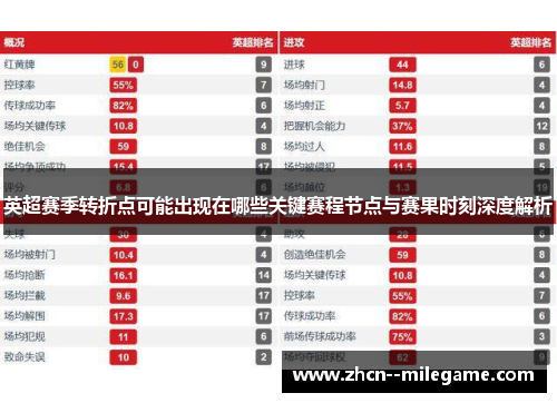 英超赛季转折点可能出现在哪些关键赛程节点与赛果时刻深度解析