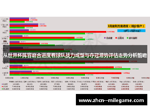 从世界杯阵容磨合进度看球队战力成型与夺冠潜势评估走势分析前瞻 从世界杯阵容磨合进度看球队战力成型与夺冠潜势评估走势分析前瞻