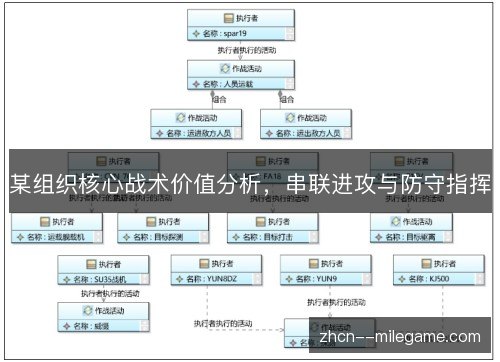 某组织核心战术价值分析,串联进攻与防守指挥 某组织核心战术价值分析,串联进攻与防守指挥